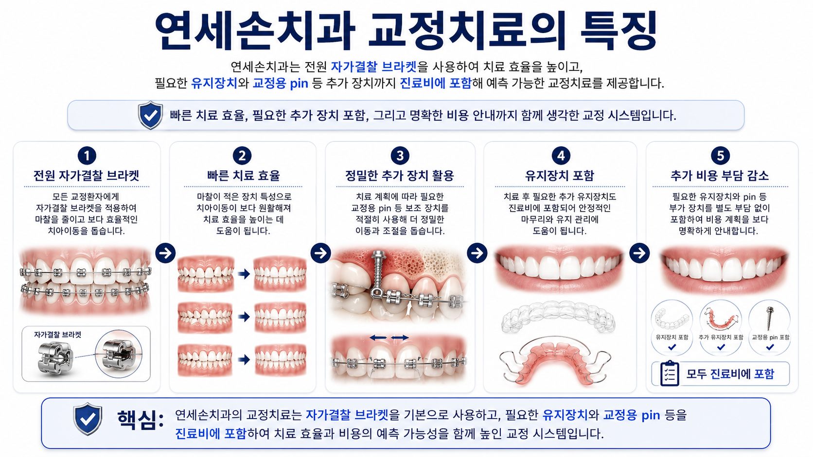 교정 클리닉