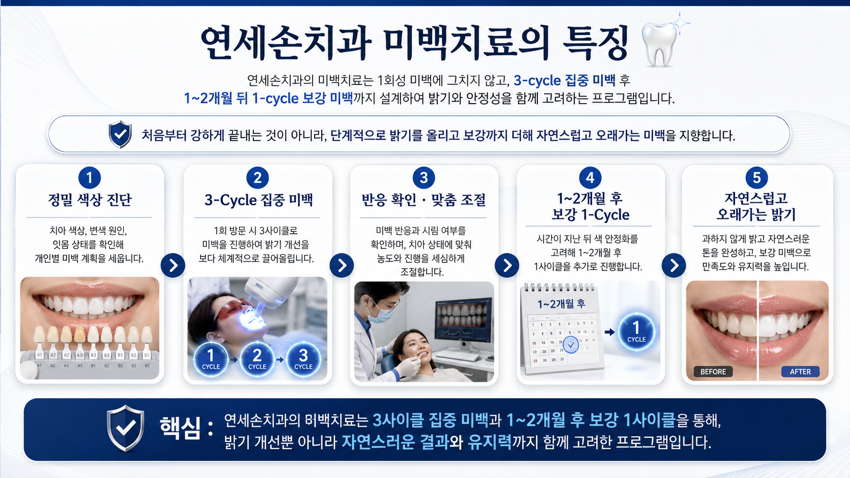미백 심미 클리닉